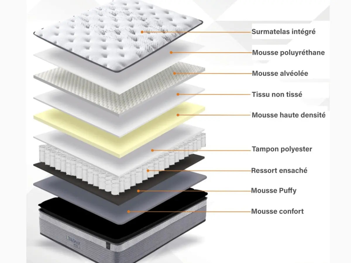 Matelas avec sur-matelas intégré épaisseur 33CM - EVEREST