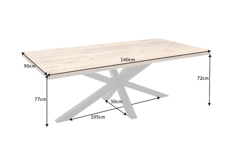 Dimensiones de la mesa