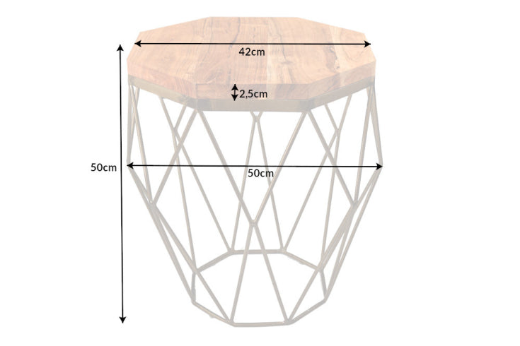 Dimensiones de la mesa