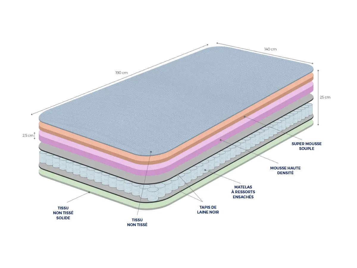 Matelas à ressorts ensachés épaisseur 25 cm - DENALI  