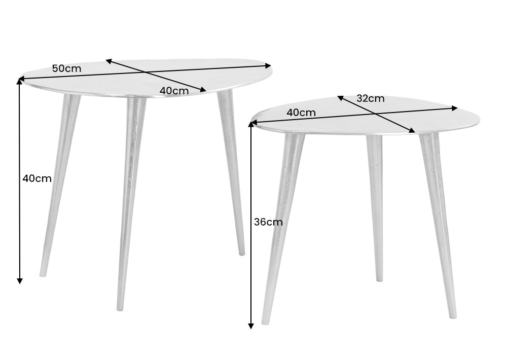 Dimensions de la table